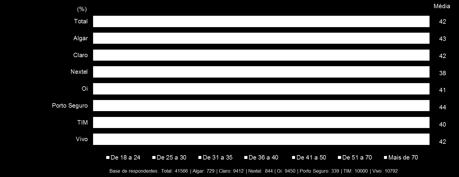 X ijk corresponde ao somatório i-ésimo indivíduo do j-ésimo estrado do k-ésimo indicador; pijk corresponde ao somatório da i-ésima pergunta do j-ésimo estrato do k-ésimo indicador; Wij corresponde ao