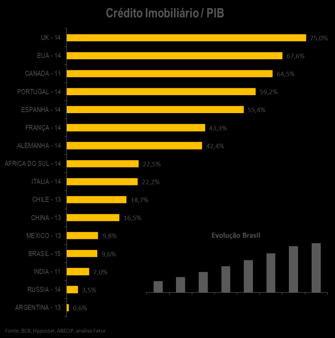 6.4. Mercado de Fundos de Investimento Imobiliário (FII) A Lei 8.668/93 criou os FII que foram originalmente regulamentados pela Instrução CVM nº 205/94.