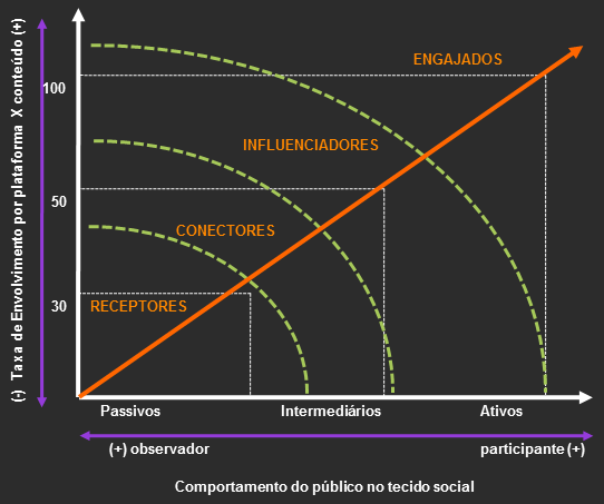 Métricas de Envolvimento na Sociedade Neoconstrutivista - Uma Cultura de Engajamento Cinthya Pires de Oliveira Como exemplo, apresenta-se a Figura 11, cujo eixo vertical mostra resultados por meios