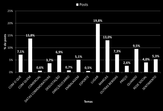 Análise de Usuários que Conversam sobre Cerveja no Twitter Rodrigo Otávio de Araújo Ribeiro/ Tarsila Gomes Bello Tavares/ Daniel de Oliveira Cohen GRÁFICO 8 Palavras (top 10) com maior correlação com