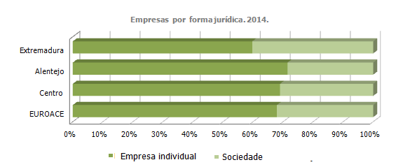 32 Lote 2.