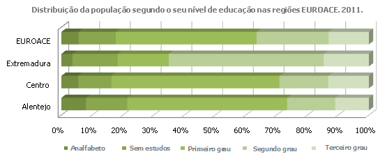 Capital humano 43 3.1.