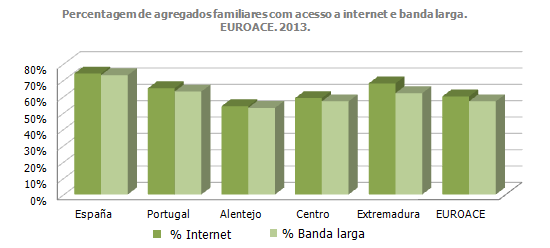 84 Lote 2. Caracterização económica e empresarial da Eurorregião 4.4.Telecomunicações O estabelecimento de redes de telecomunicações modernas e de última tecnologia favorece o fortalecimento e melhoria das ligações entre pessoas e atividades empresariais.