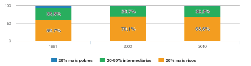 Gráfico 01.