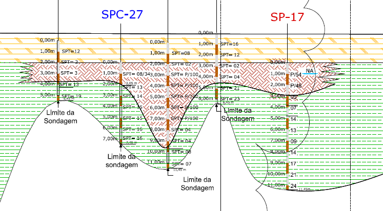 toda a obra, como discutido mais adiante neste trabalho. Figura 7: Perfil do subsolo na região da estaca E-353.