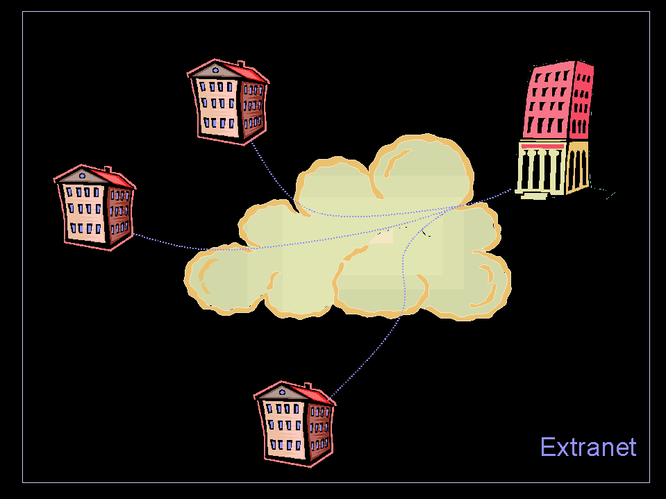 VPN para Extranet: Em uma Extranet, tem-se a disponibilidade para o acesso de parceiros, representantes, clientes e fornecedores ao ambiente da rede corporativa.