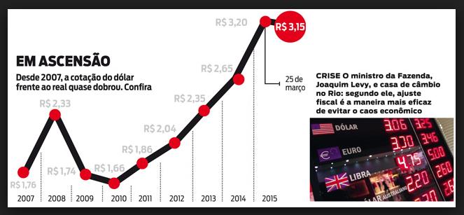 VARIAÇÃO cambial brasileira.. 07/02/2016 www.