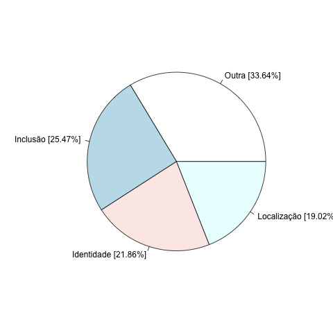 4.3. A COLEÇÃO DOURADA DO RERELEM 89 (a) Antes da expansão (b) Depois da expansão Figura 4.1: Distribuição de relações A tabela 4.