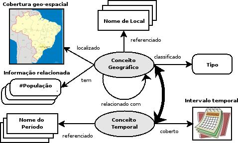 7.1. DESCRIÇÃO DO SISTEMA 153 Figura 7.1: Os principais elementos de informação no almanaque DIGMAP c.