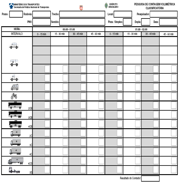 Procedimentos de Execução Ao final do período de cada pesquisa de origem e destino, os dados armazenados nos equipamentos do tipo Tablet eram transferidos para o Notebook por meio de sistema