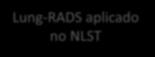 Redução de número de falso positivos Adotado corte maior que 4mm (NLST) Nódulo sólido > 6 mm Vidro fosco > 2 cm Reclassificação das lesões Aumento do valor preditivo positivo (17,3) Redução do falso