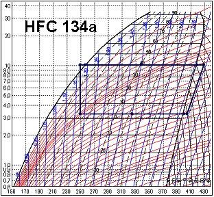 Evaporação A B Alta Razão de Pressão A B Posição A: Razão de Volume