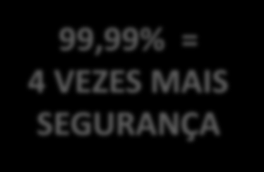 Cálculo do Estoque de Segurança o Nível de Serviço desejado amplifica a quantidade projetada de segurança Nível de Serviço definido conforme importância do produto Nível de Serviço k 60,00%