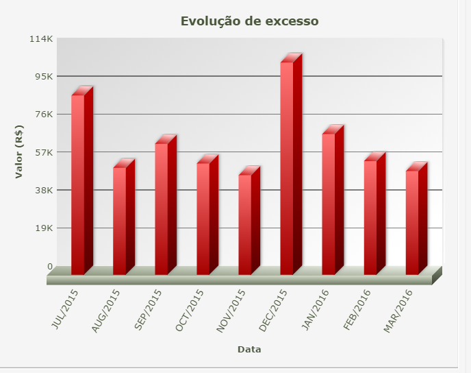 Casos de Sucesso Hospital