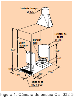 A indicação O significa que os gases são ausentes ou que sua quantidade é inferior à sensibilidade do equipamento de ensaio.