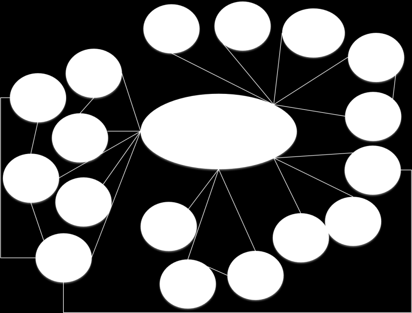 Processo de Clustering 1. Visão 2. Posicionamento Competitivo 3. Atividades Atratividade 4.