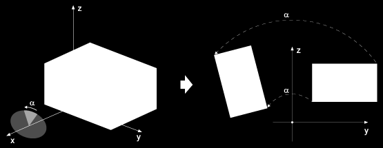 59 No texto que segue abordamos algumas possibilidades de construção de formas tridimensionais no GeoGebra Para isso, discutimos inicialmente rotação com vetores em R 3 para, em seguida, obtermos