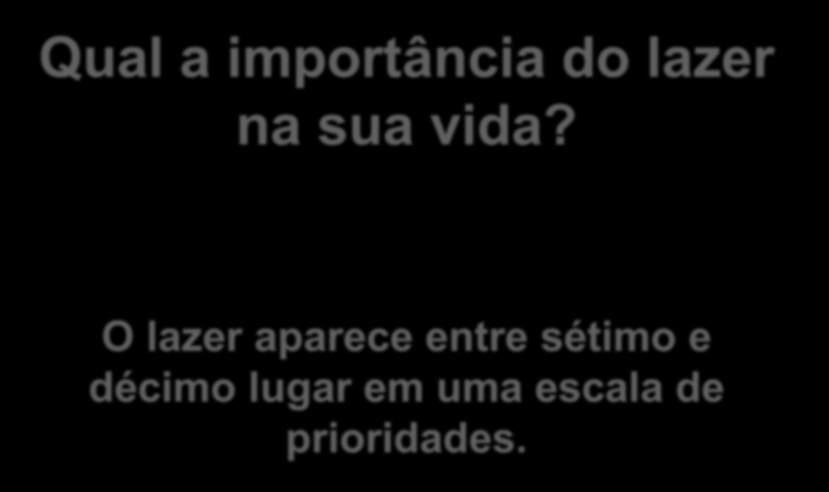 Qual a importância do lazer na sua vida?