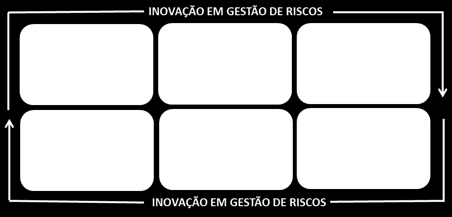 Carga Horária e Módulos O MBS foi reformulado em 2016, com novos módulos e possui uma carga horária de 120 horas.