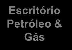 Estrutura Petróleo & Gás CCPGE Nível Estratégico Decide e Demanda Articula em Alto Nível Identifica Oportunidades Patrocina Projetos DEMANDA Escritório Petróleo & Gás Escritório Petróleo & Gás