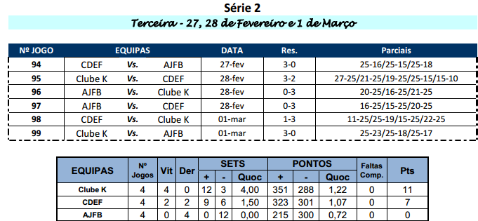 Campeonato Regional de