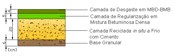 posteriormente, e sobre esta camada, se aplicar uma camada betuminosa de espessura limitada.