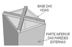 Teto: ao final a torre recebe uma cobertura horizontal, que pode ser de laje de concreto ou uma abóbada. Figura 1 Exemplos de construções com torre de vento Fonte: http://interata.squarespace.