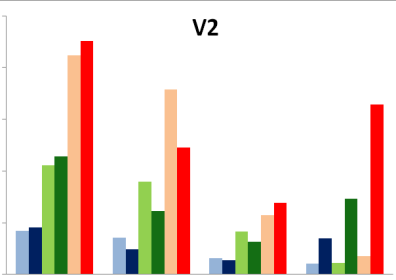 3.3 Software CFX Solver Após as etapas de elaboração do modelo iniciou-se a simulação propriamente dita no CFX-Solver. 3.