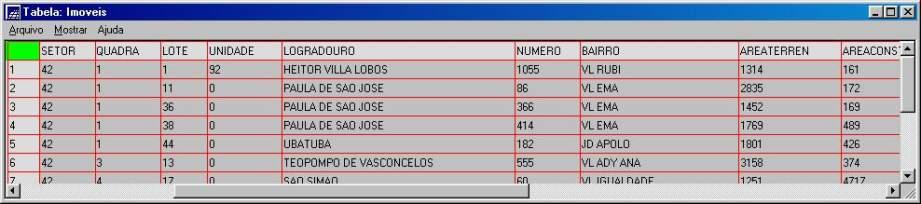 Tratamento de Dados Descritivos Dados descritivos Podem se referir a objetos localizados no espaço Exemplo: Lotes de