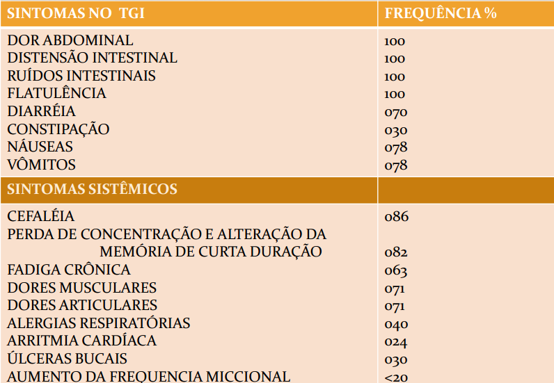 INTOLERÂNCIA A LACTOSE: