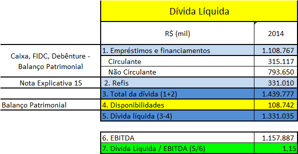 6. Constituição e aplicações de fundo de amortização de debêntures, quando for o caso: (Artigo 12, alínea f, inciso XVII da Instrução CVM 28/83) Não houve a constituição de Fundo de Amortização para