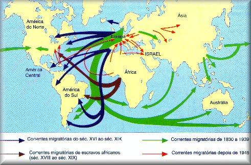 Migrações