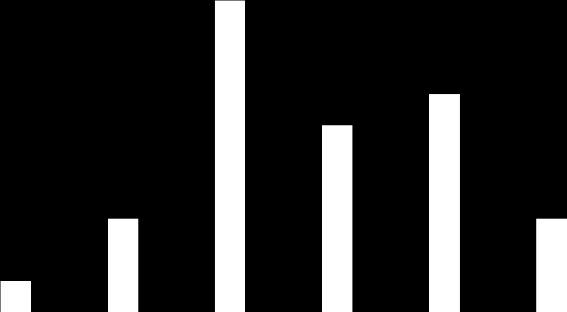 Percentual de neoplasia de vesícula segundo a faixa etária e o sexo.