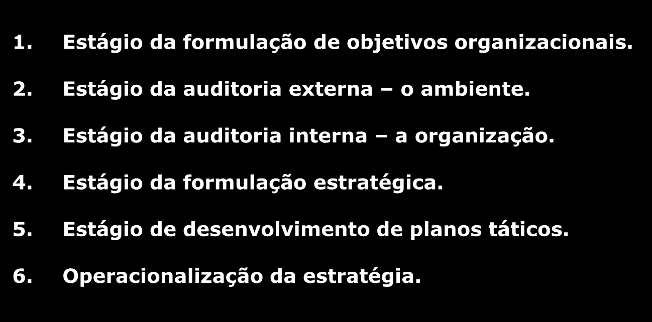 Estratégico 1. Estágio da formulação de objetivos organizacionais. 2. Estágio da auditoria externa o ambiente. 3. Estágio da auditoria interna a organização.