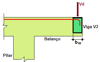 - 1 1, 0 para barras sem ganchos. 1 0,7 para barras com ganchos com cobrimento normal ao plano o gancho e pelo menos 3.Ver norma para emais situações.