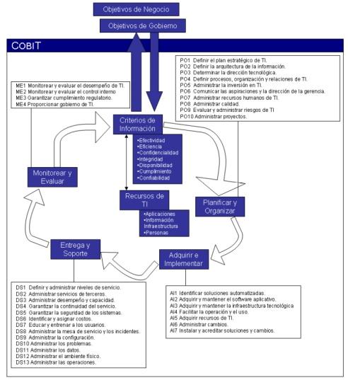 Partes do Controle Interno e seu Monitoramento pela Auditoria Interna M O N I T O R A M E N T O AMBIENTE DE CONTROLE OBJETIVOS ESTRATÉGICOS