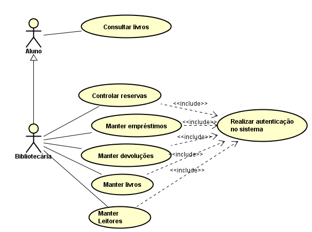 Desenhar um diagrama de casos de uso para o enunciado acima. 5.