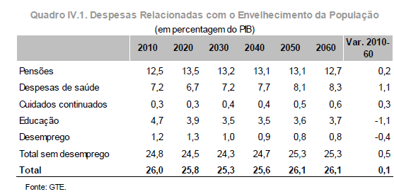 2.Avaliação actuarial das responsabilidades com pensões DOCUMENTO DE