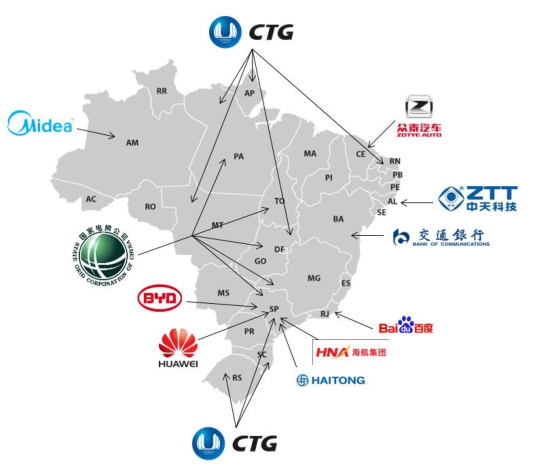 Investimentos Chineses no Brasil