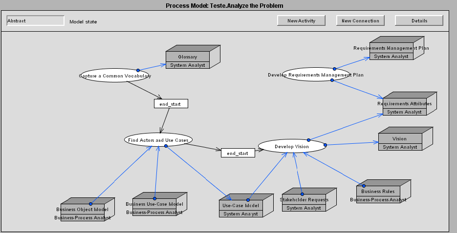 Figura 14. Modelagem Disciplina de Requisitos na APSEE Prosoft. Figura 15. Detalhando a Modelagem da Atividade Decomposta Analyse the Problem da Disciplina de Requisitos na APSEE Prosoft.