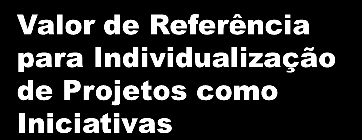 Atributos dos Programas Temáticos Valor de Referência para Individualização de Projetos como Iniciativas Valores estipulados por Programa Temático e a partir do quais os projetos serão