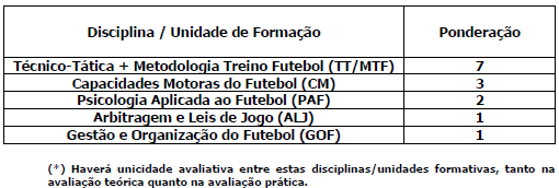 A classificação final da Formação Geral poderá ser representada assim: FORMAÇÃO ESPECÍFICA A avaliação das diferentes disciplinas/unidades didáticas desta componente será realizada do modo que se