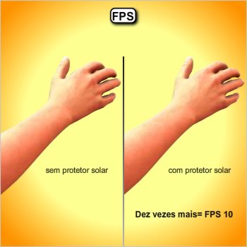 FPS O FPS mede o tempo que demora para produzir uma reação à queimadura causada pelo sol na pele protegida em comparação com a pele exposta.