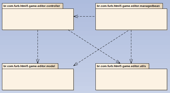 Diagrama: Pacote