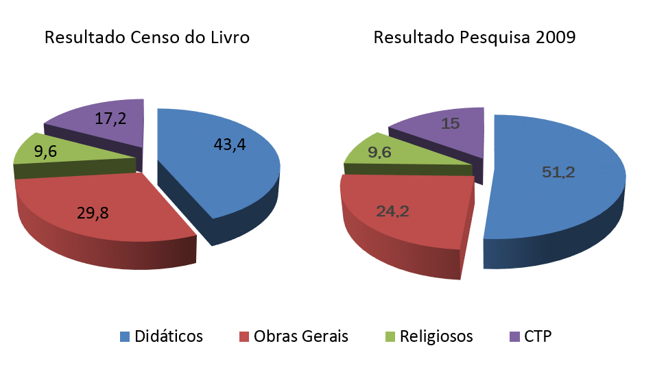 3ª DESCOBERTA: