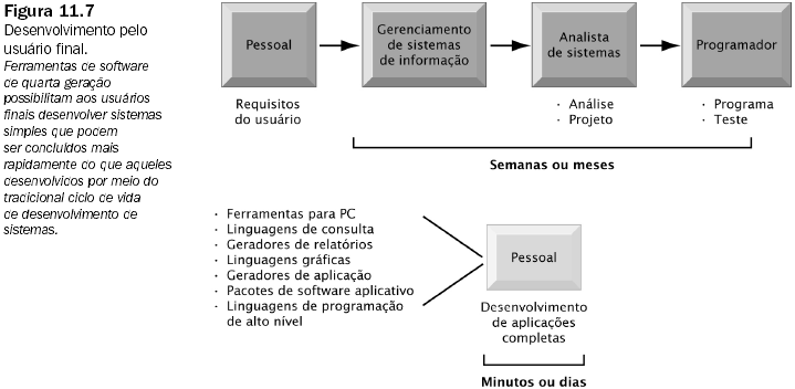 Desenvolvimento