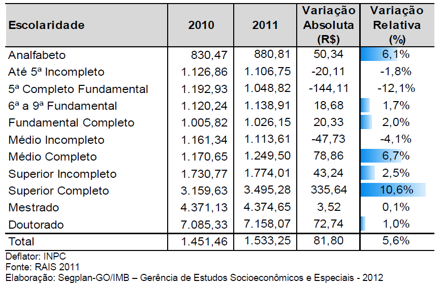 Remuneração média de dezembro, em reais, a preços