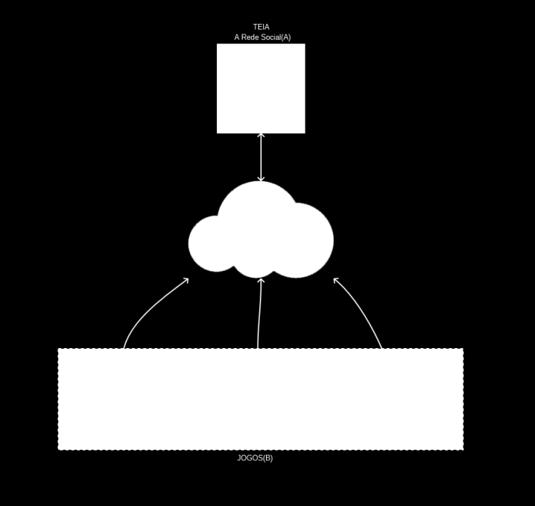 TECNOLOGIA UTILIZADA A Rede Teia é projetada para ser uma estrutura de informações de usuários.