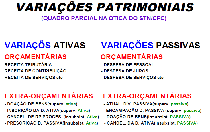 Página 21 de 59 MUTAÇÕES PATRIMONIAIS SÃO ESPÉCIES DE VARIAÇÕES PATRIMONIAIS ORÇAMENTÁRIAS.