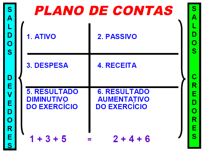 Página 36 de 59 - São 7 níveis obrigatórios; - O código Variável não é obrigatório - Da Classe até o Subelemento tem apenas 1 algarismo - Item e subitem 2 algarismos - Informação Complementar - Mais